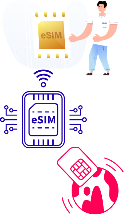 Ilustración de teléfono móvil con eSIM activada